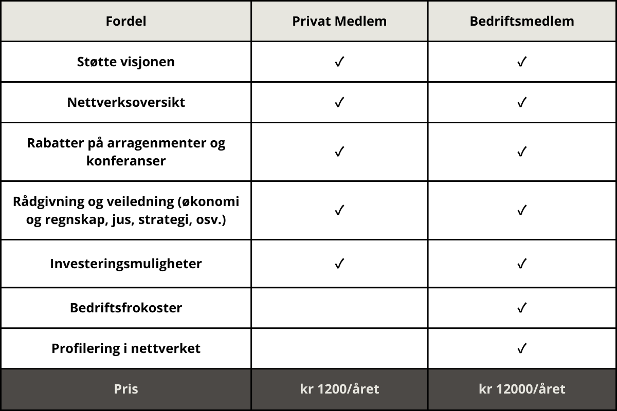 hauge-fordeler