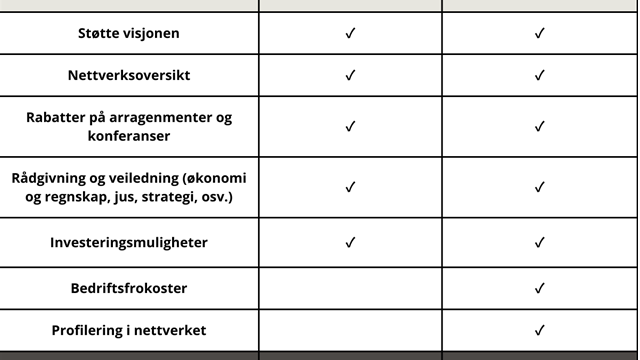 Takk for din innmelding