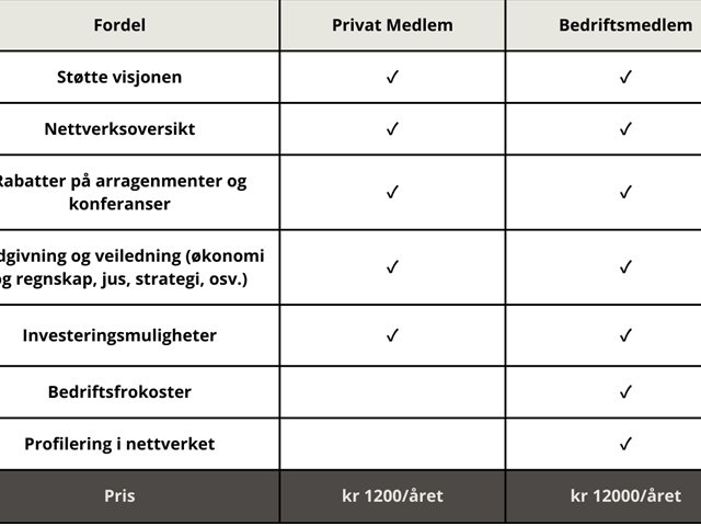 Takk for din innmelding